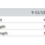 Kids Yes Mate No Mate T-shirt - 9-11 yrs